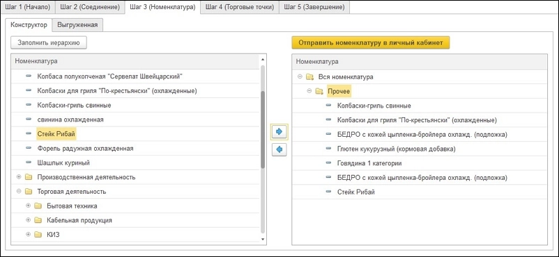 Номенклатура
