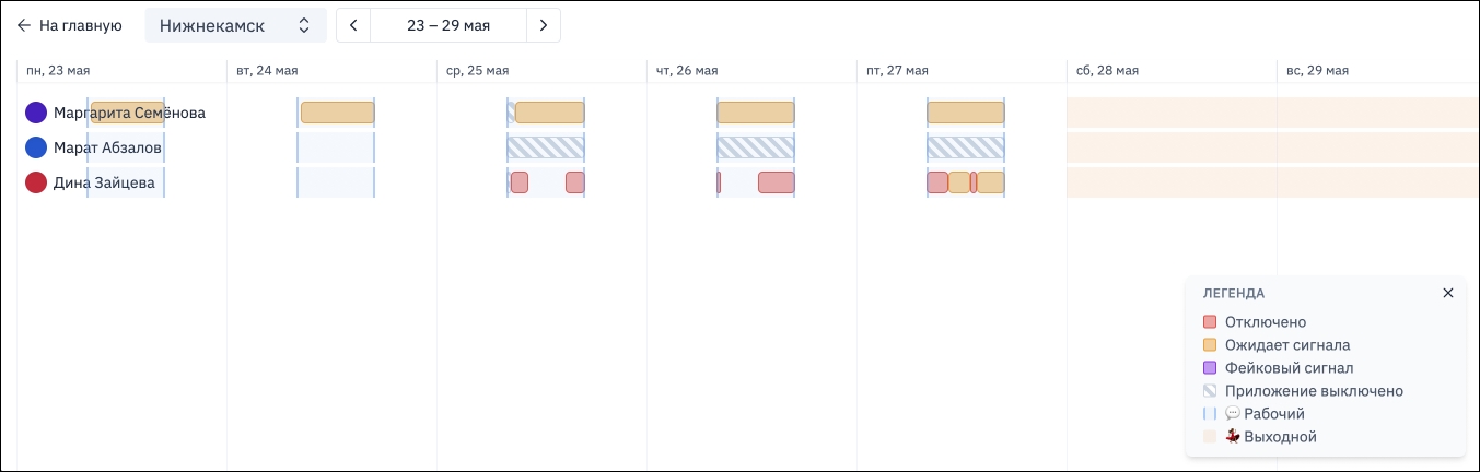 Индикация расписания в диалоге отчёта GPS