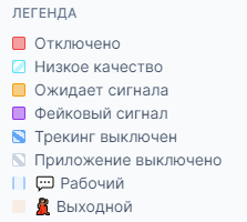 Легенда отчета