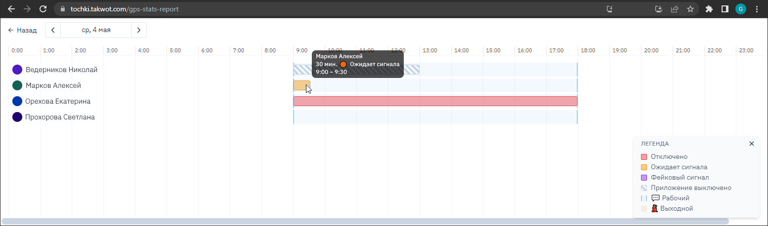 Внешний вид дневного отчета