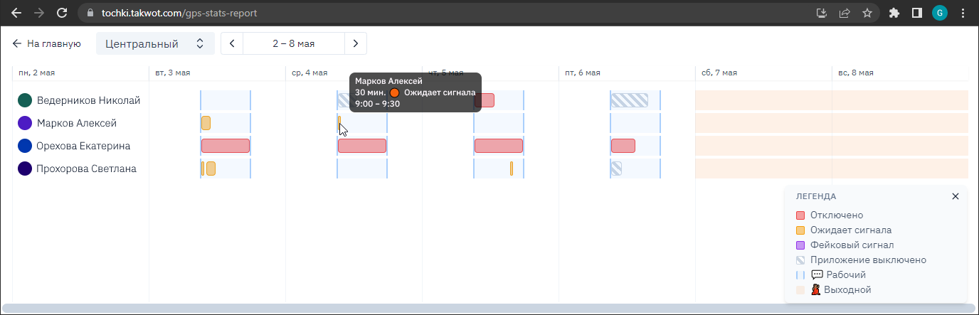 Внешний вид недельного отчета