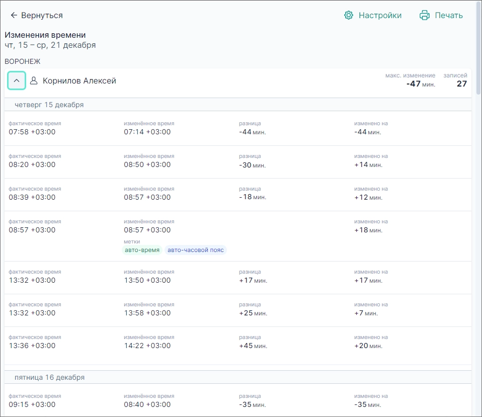 Внешний вид недельного отчета