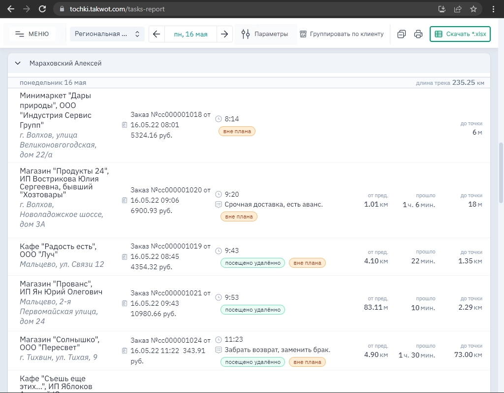 Внешний вид отчета