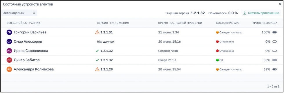 Вид диалога состояния устройств
