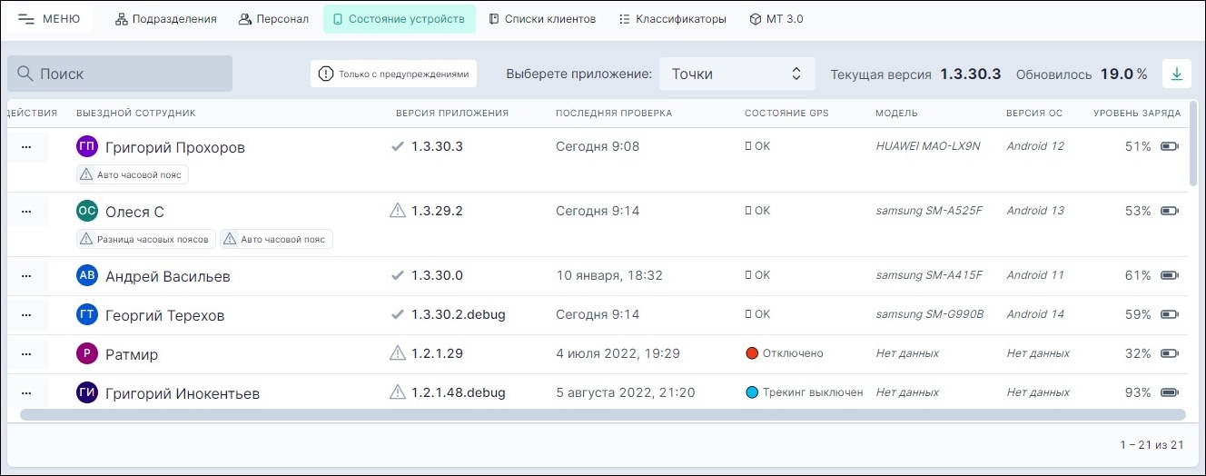 Состояние устройств